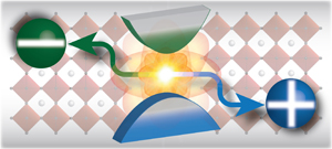 Band filling with free charge carriers in organometal halide perovskites